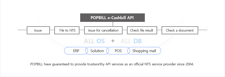 POPBiLL e-Cashbill