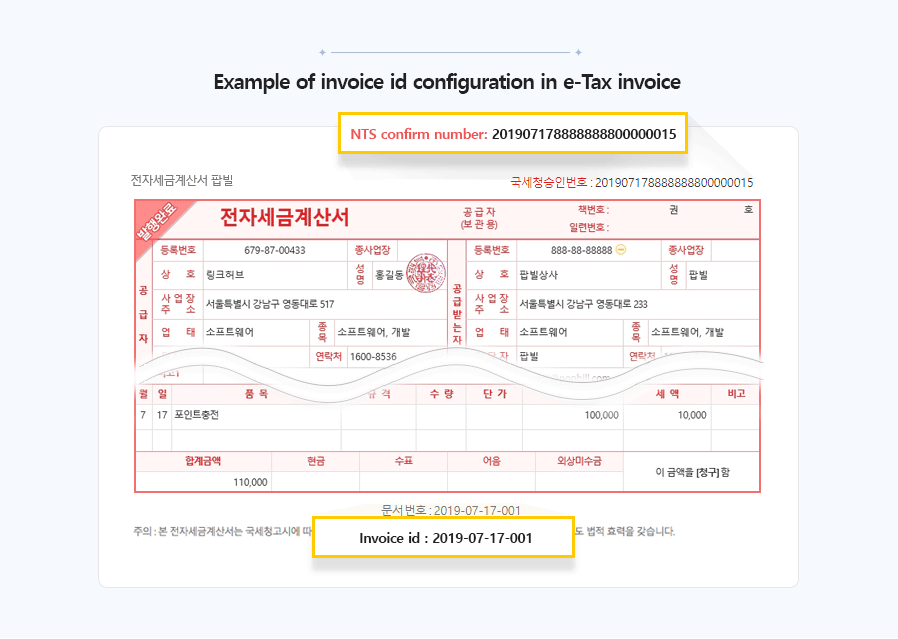 식별번호 관리체계