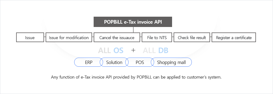 POPBiLL e-Tax invoice API