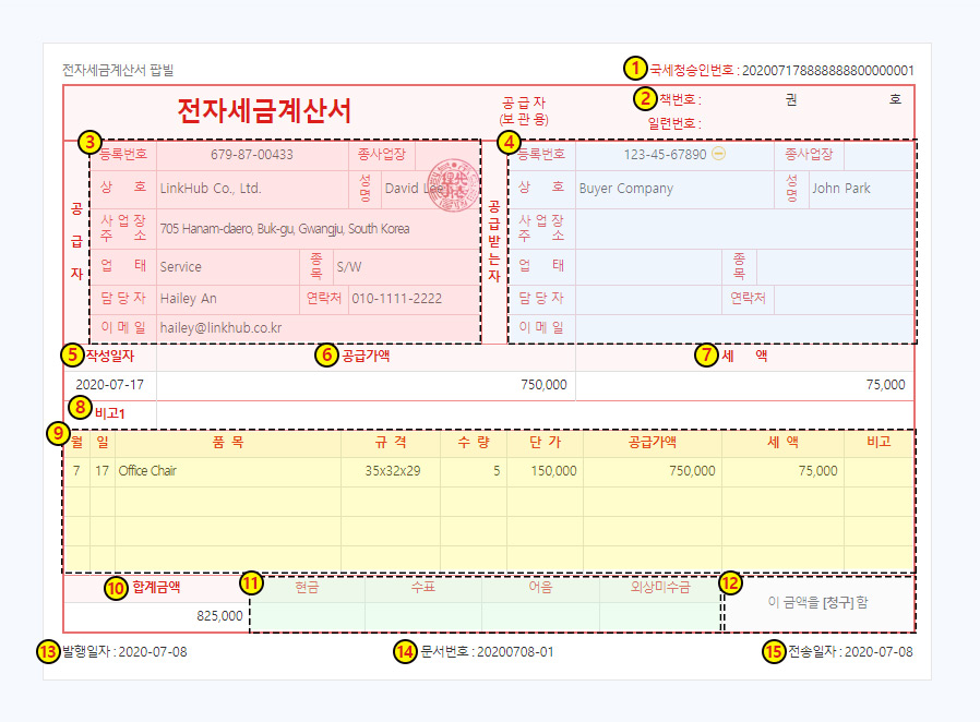 POPiLL e-Tax Invoice Exaplain